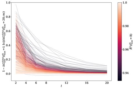 Relative Error Of The Electrostatic Contribution To The Solvation Free