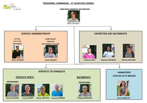 Organigramme Des Services Municipaux Saint Julien Des Landes