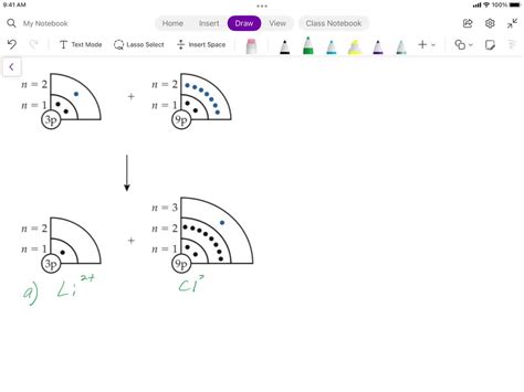 SOLVED:(a) The following diagram depicts the formation of LiCl ...