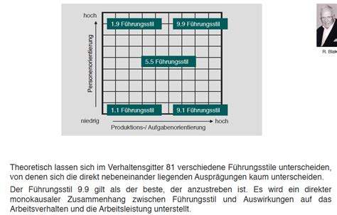 F Hrungsverhaltensgitter Nach Blake Mouton Semester