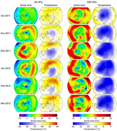 Monthly Means Of Zonal Wind And Temperature At And Hpa Pressure