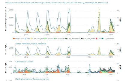 Home PAHO EIH Open Data