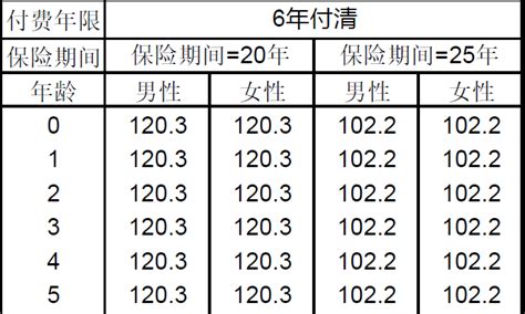 友邦充裕人生荣耀版年金保险条款费率zip 友邦人寿 万一保险网