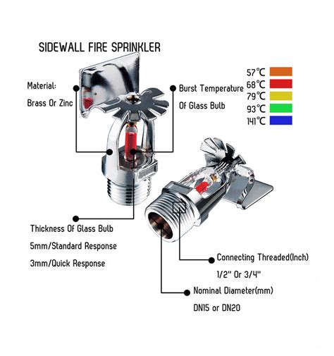 Types Of 12 Standardquick Response 68 Degree Fire Sprinkler Heads