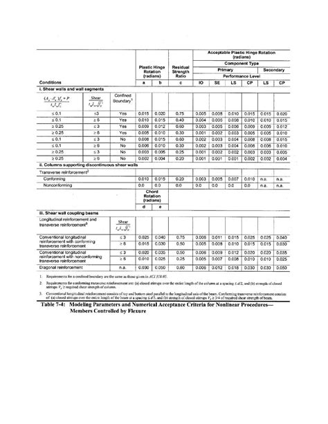 Table Modeling Parameters And Numerical Acceptance Criteria For