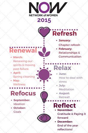 Refresh Renew Relax Refocus Reflect Communication Relationship