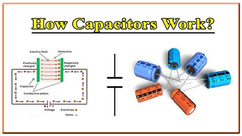 How Capacitors Work How Does A Capacitor Work Capacitors Explained