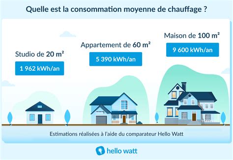 Combien Consomme Un Congelateur En Watt