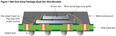 Micron FBGA Soldering Profile - Supplier Documentation - Electronic ...