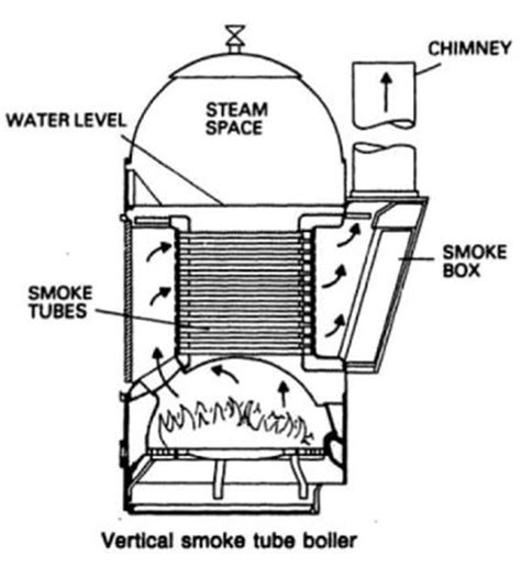 Fire Tube Boiler Schematic Diagram