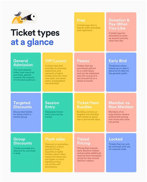 Use Multiple Ticket Types To Make Your Event A Success