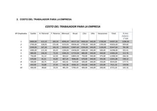 Evoluci N Del Salario B Sico Unificado Relaci N De La Canasta B Sica Y