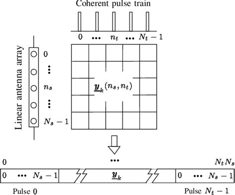 Figure From Canonical Framework For Describing Suboptimum Radar Space