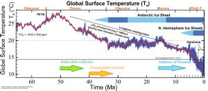 16.1 Glacial Periods in Earth’s History – Physical Geology