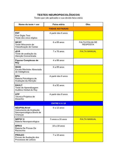 Teste De Neuropsicologia - Testes e Escalas Neuropsicológicas | PDF | Neuropsicologia | Transtorno ...
