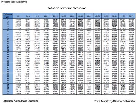 Tabla De Numeros Aleatorios Pdf