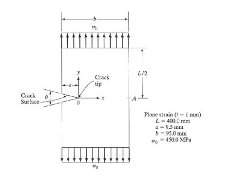 An Edge Crack Of Length A In A Rectangular Plate Is Chegg