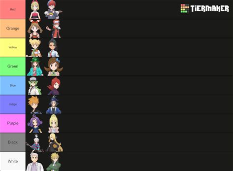 Pokemon Masters Tier List (Community Rankings) - TierMaker