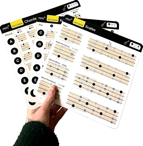 Amazon Ukulele Chord Chart Cheat Sheets Learn Scales Keys And