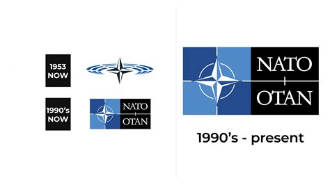 NATO Logo and sign, new logo meaning and history, PNG, SVG