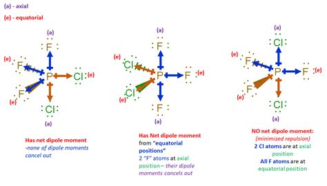 Lewis Structure Of Pcl2f3 Draw Easy