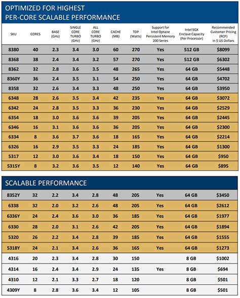 Review: Intel Xeon Platinum 8380 Processor 2P (Ice Lake) - CPU - HEXUS ...