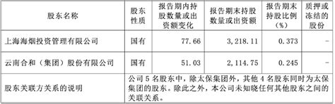 鑫相伴（尊享版）增额终身寿险，真实收益率测算 知乎