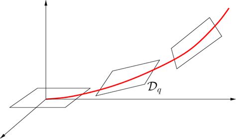 Figure 2.1 from Introduction to geodesics in sub-Riemannian geometry | Semantic Scholar