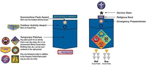 Ultimate Cub Scout Patch Badge Placement Guide 2023 Artofit