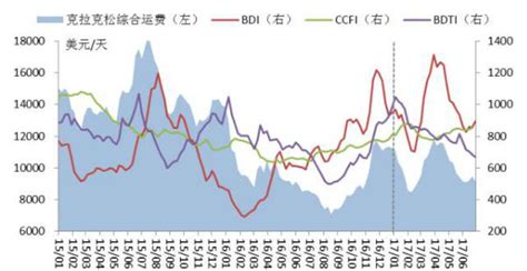 国际船舶市场总体形势分析：仍处于相对低位 中国航海学会