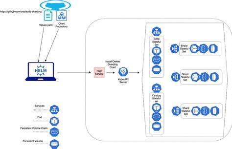 Oracle Database 21c 213 Comes With Full Production Support For