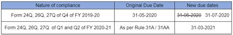 Tds Return Forms And Due Dates Return Procedure