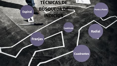 Técnicas De Búsqueda De Indicios By Kelly Martínez On Prezi