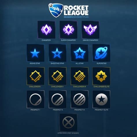 Rocket League Ranks The News Wheel Rocket League Game Emblems