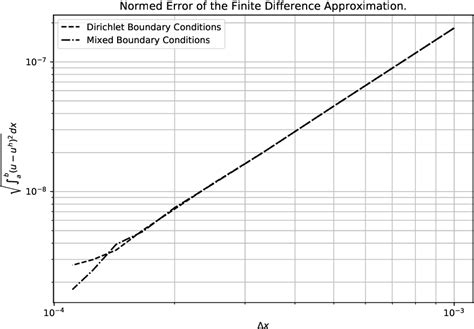 Figure 2 1 From Convergence Rate Of The Dirichlet Neumann Algorithm For