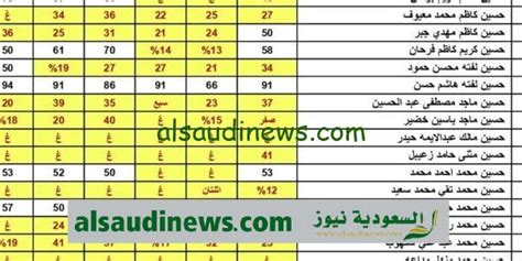 مبروك رابط نتائج السادس الاعدادى الدور الثالث 2023 بالعراق جميع