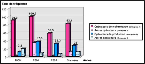 D Couvrir Imagen Formule Calcul Taux De Fr Quence Accident Du