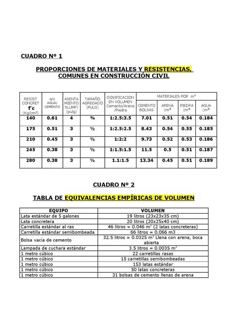 Tabla De Arena