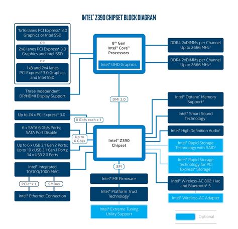 Intel Releases Z390 Chipset Product Information New Motherboards Inbound