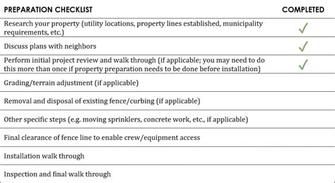 Preparing For A Fence Installation A Checklist Fds Fence Distributors