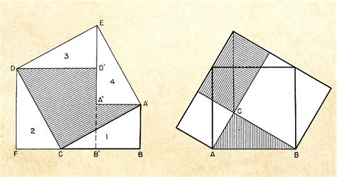 History of Mathematics Project | Pythagorean Theorem