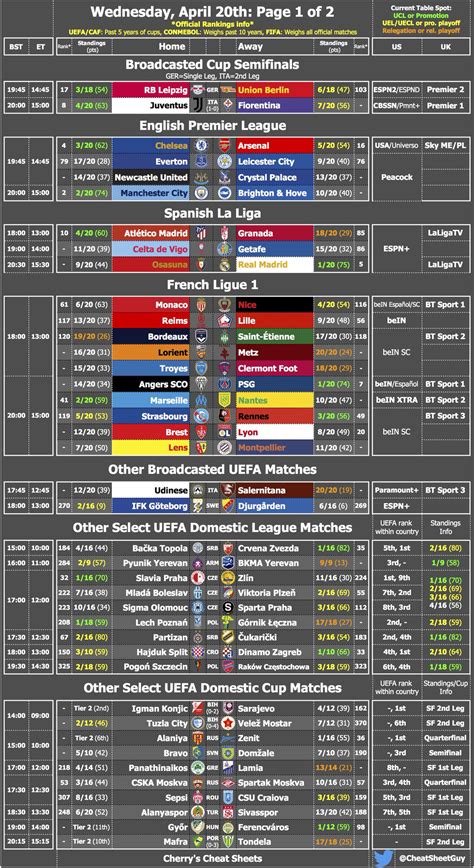 Cherry S Cheat Sheets On Twitter Wednesday S Fixture Cheat Sheet