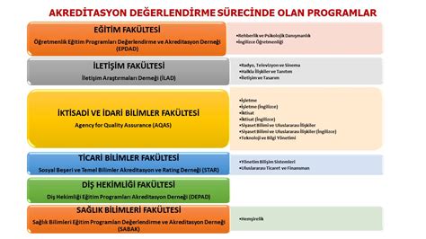 Kalite Güvence Sistemi Başkent Üniversitesi