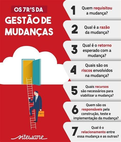 GestÃo Da MudanÇa Gestão De Mudança Gestão E Negócios Gerenciamento De Pessoas