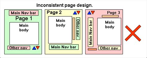 6 Bad UI Design Examples & Common Errors of UI Designers | HackerNoon