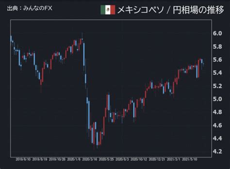 メキシコペソの通貨特徴と取引の注意点とは？動向から今後の予測も コインメディアcoin Media