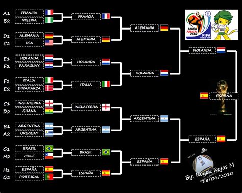 Eliminatorias Sudafrica 2010 Resultados Palecsathertovis Diary