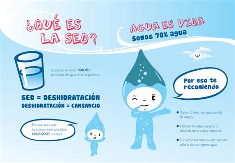 La Importancia Del Agua Para La Vida LÁminas ~ Enseñando Y Aprendiendo