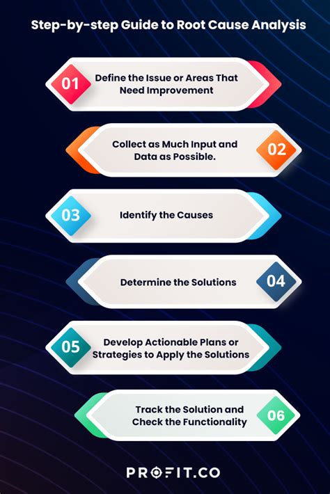 Root Cause Analysis Explained With Examples