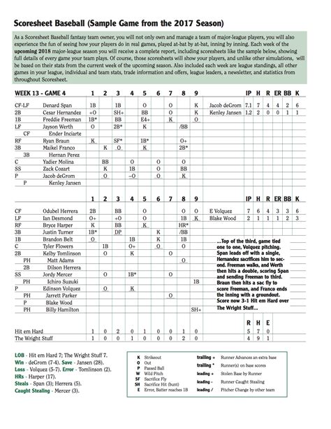 Scoresheet Fantasy Baseball Sample Scoresheet Boxscore